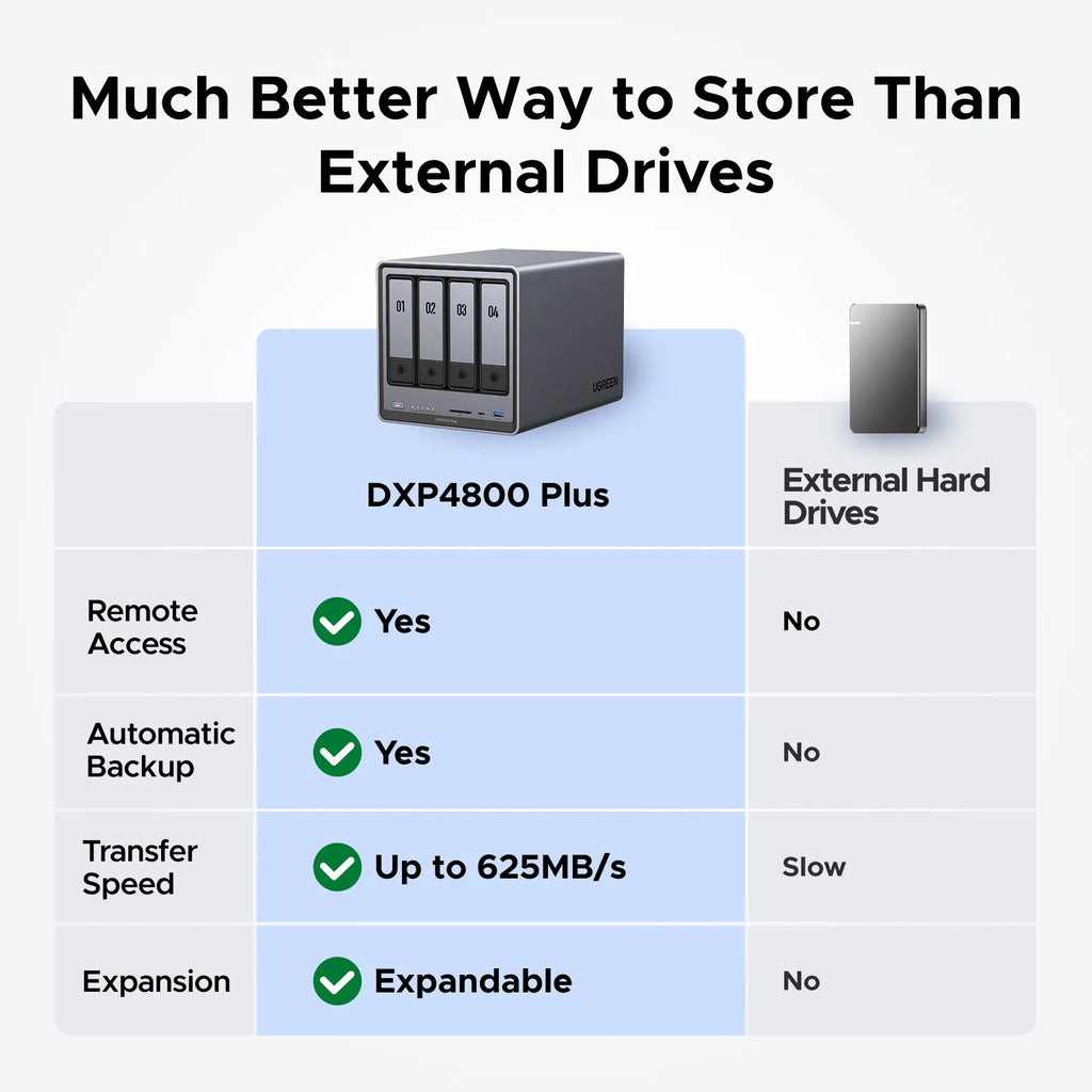 UGREEN NASync DXP4800 Plus 4-Bay Desktop NAS Intel Pentium Gold 8505 8GB DDR5 128GB SSD Diskless