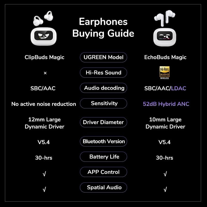 UGREEN EchoBuds Magic WS211 55137 Active Noise Cancelling Earbuds with Smart Touchscreen White