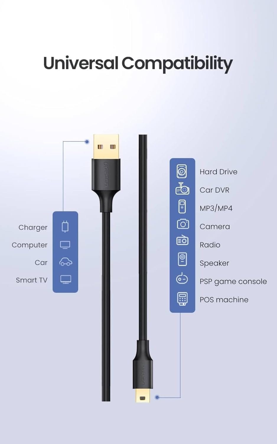 UGREEN 10353 USB-A to Mini-USB Cable 0.8 ft Black