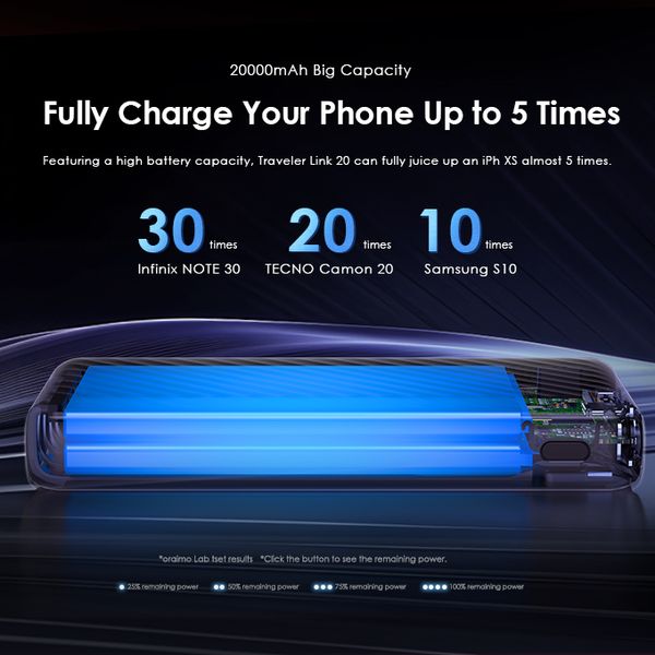 Oraimo Traveler Link 20 20000mAh 12W Power Bank OPB-P5201