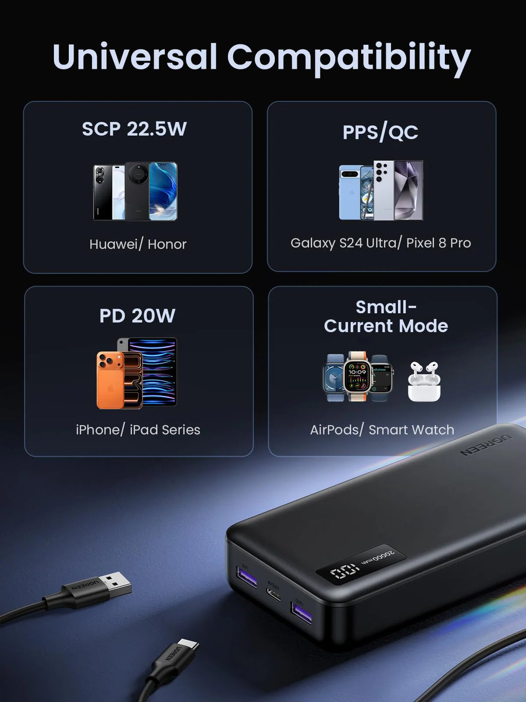 UGREEN PB312 25683 20000mAh 20W Two-Way Fast Charging Power Bank