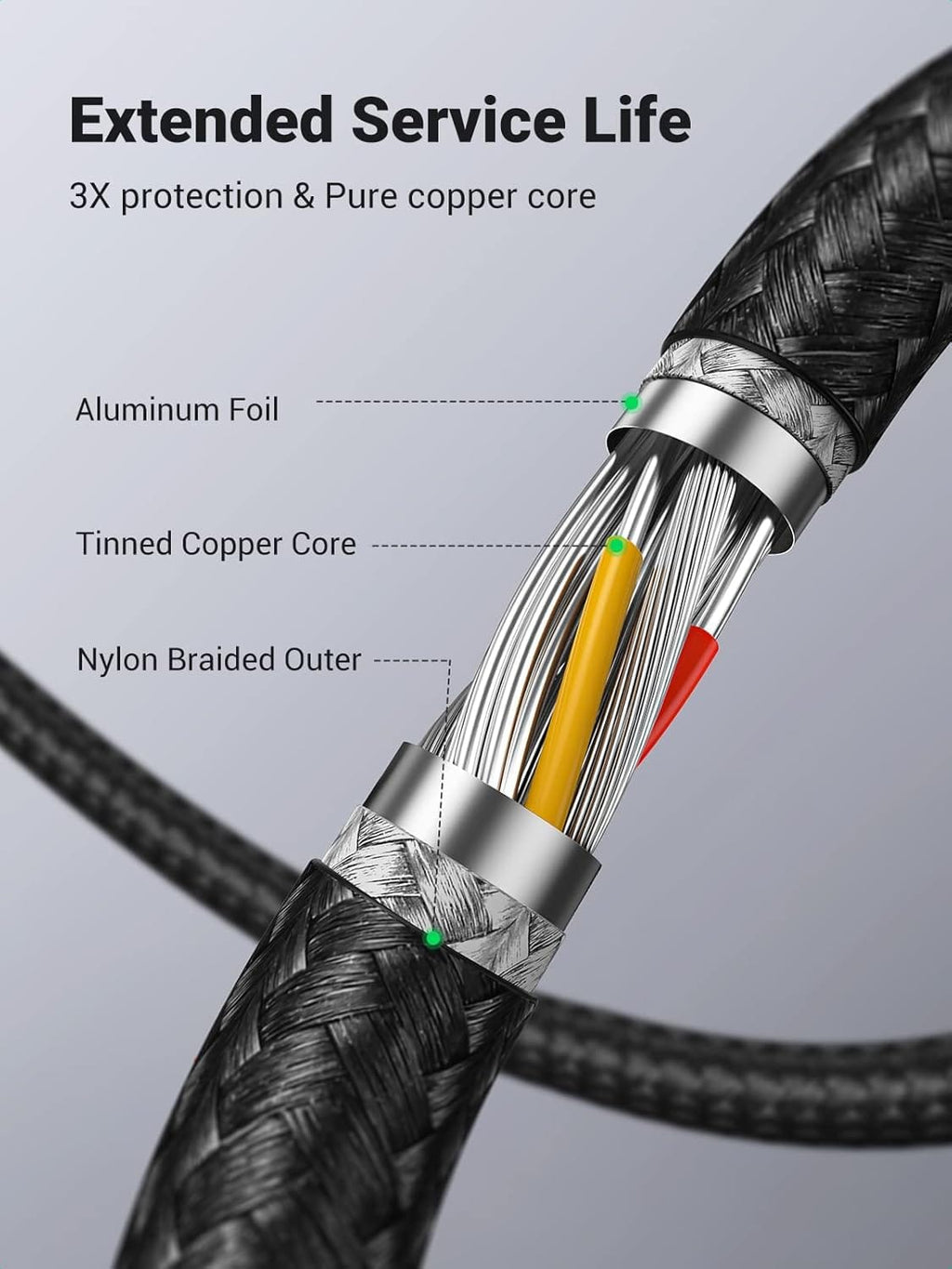 UGREEN US115 25285 USB 3.0 Extension Cable 16.4 ft Type A Male to Female Nylon Braided