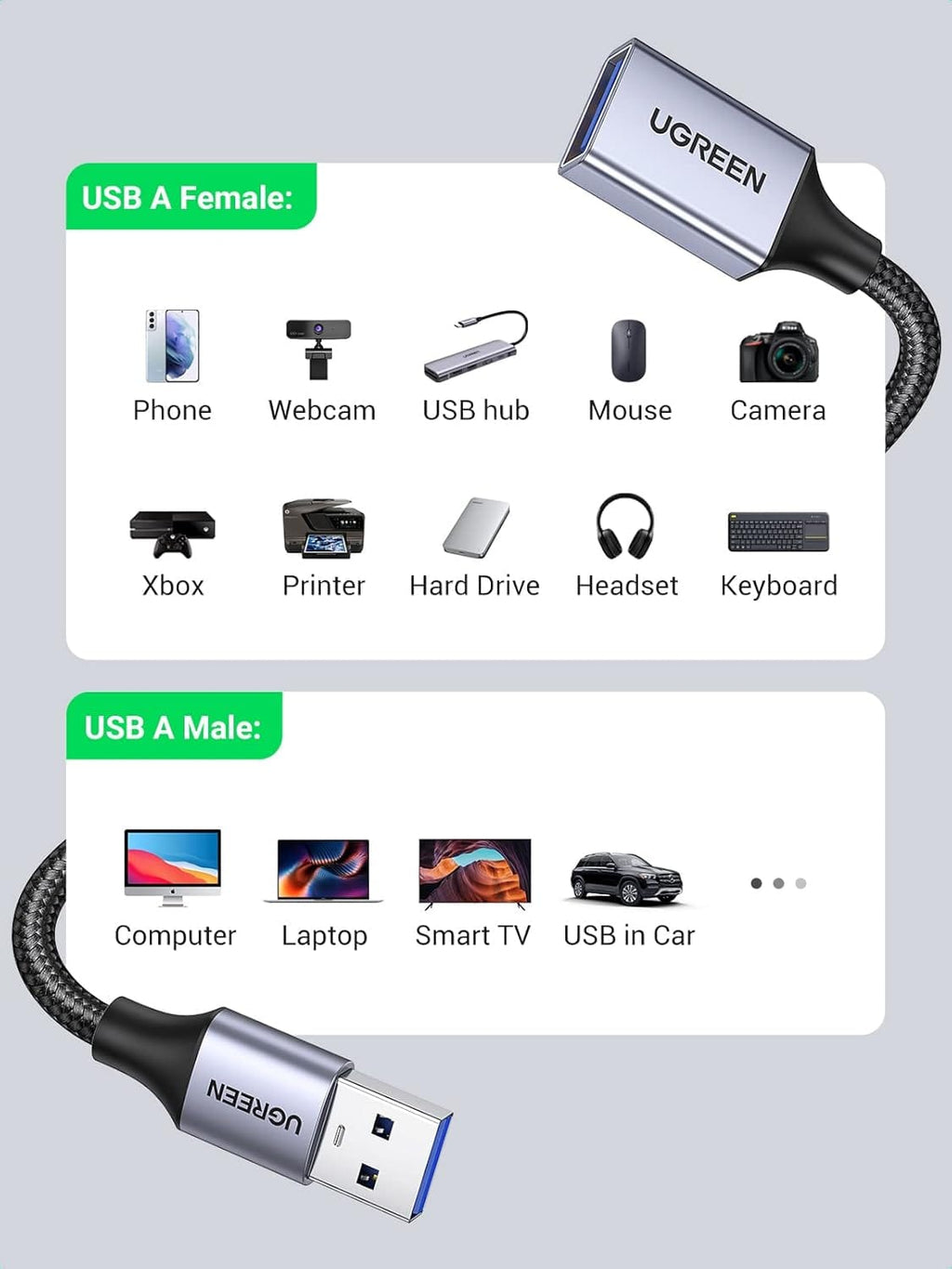 UGREEN US115 25285 USB 3.0 Extension Cable 16.4 ft Type A Male to Female Nylon Braided