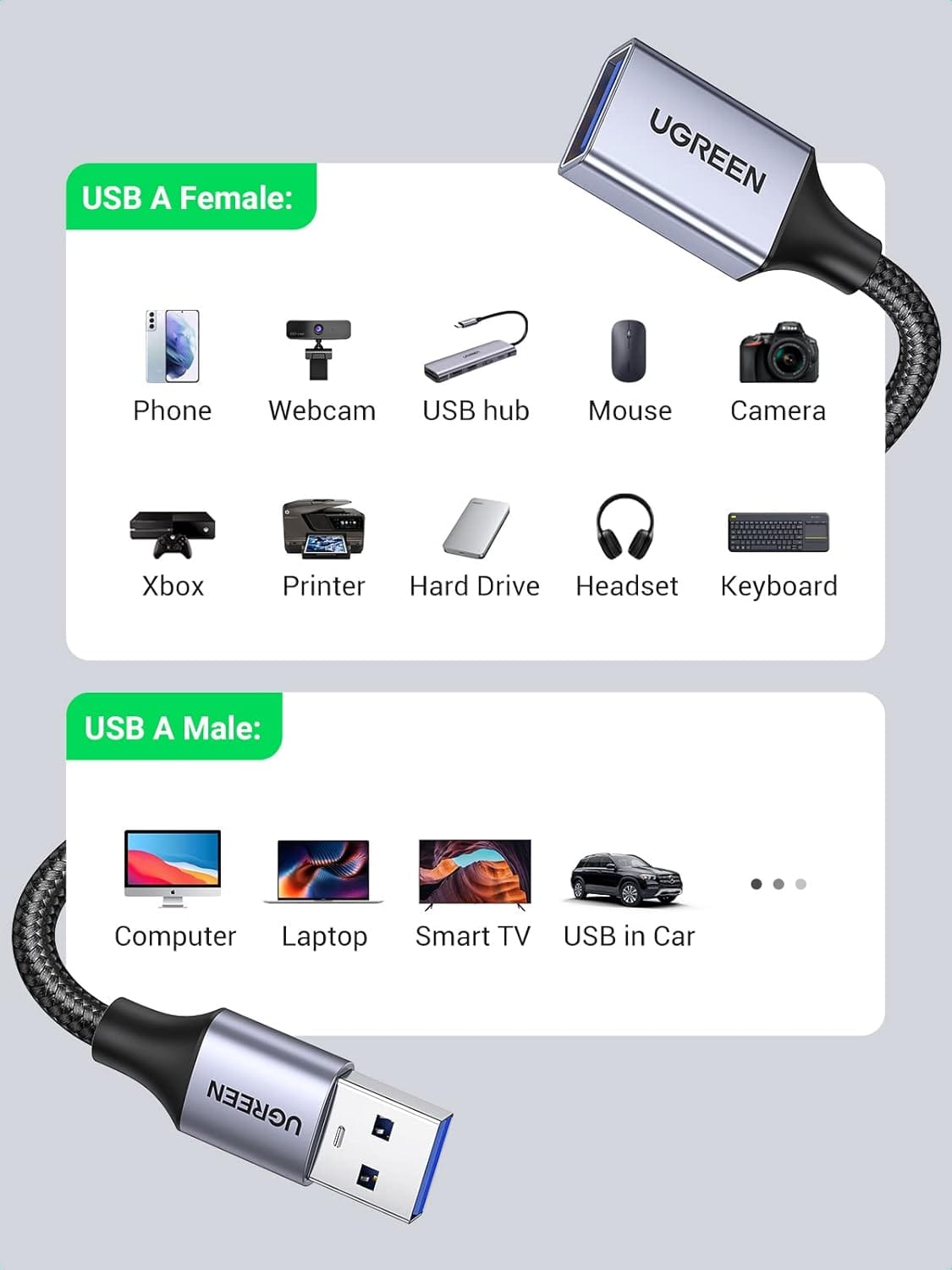 UGREEN US115 25285 USB 3.0 Extension Cable 16.4 ft Type A Male to Female Nylon Braided