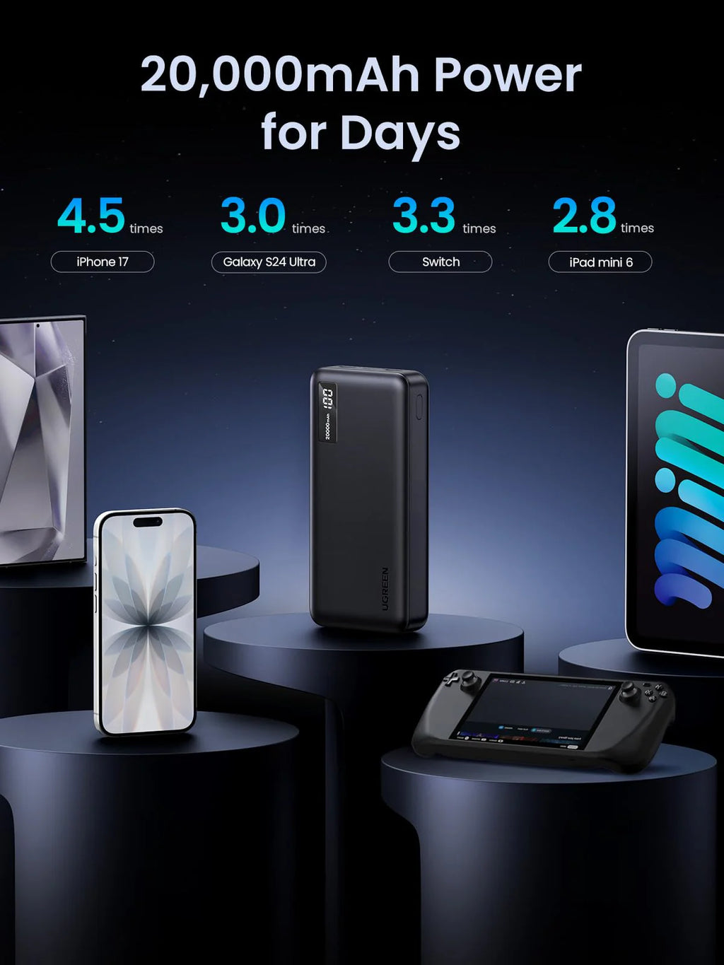 UGREEN PB312 25683 20000mAh 20W Two-Way Fast Charging Power Bank