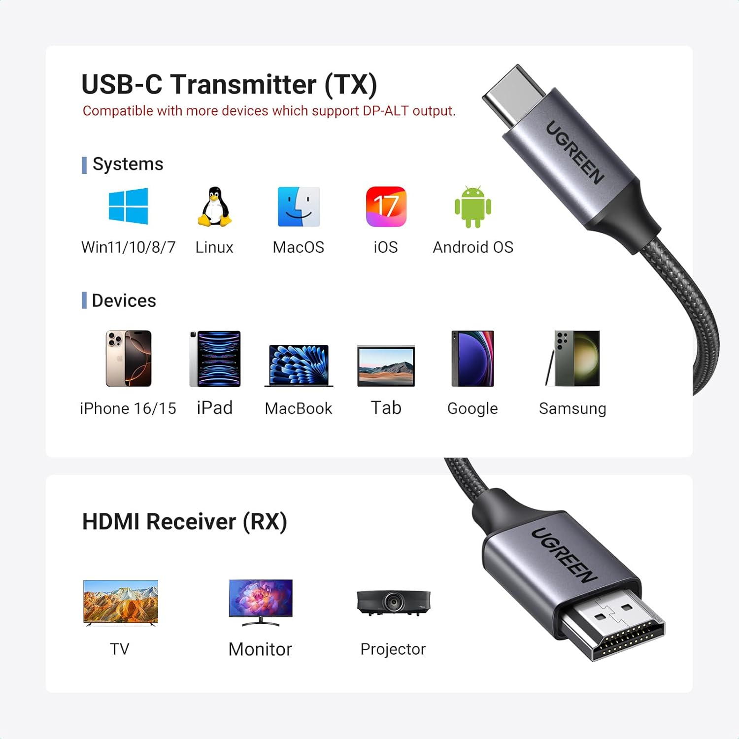 UGREEN CM737 35031A Wireless HDMI Transmitter and Receiver 1080p 60Hz 98 ft