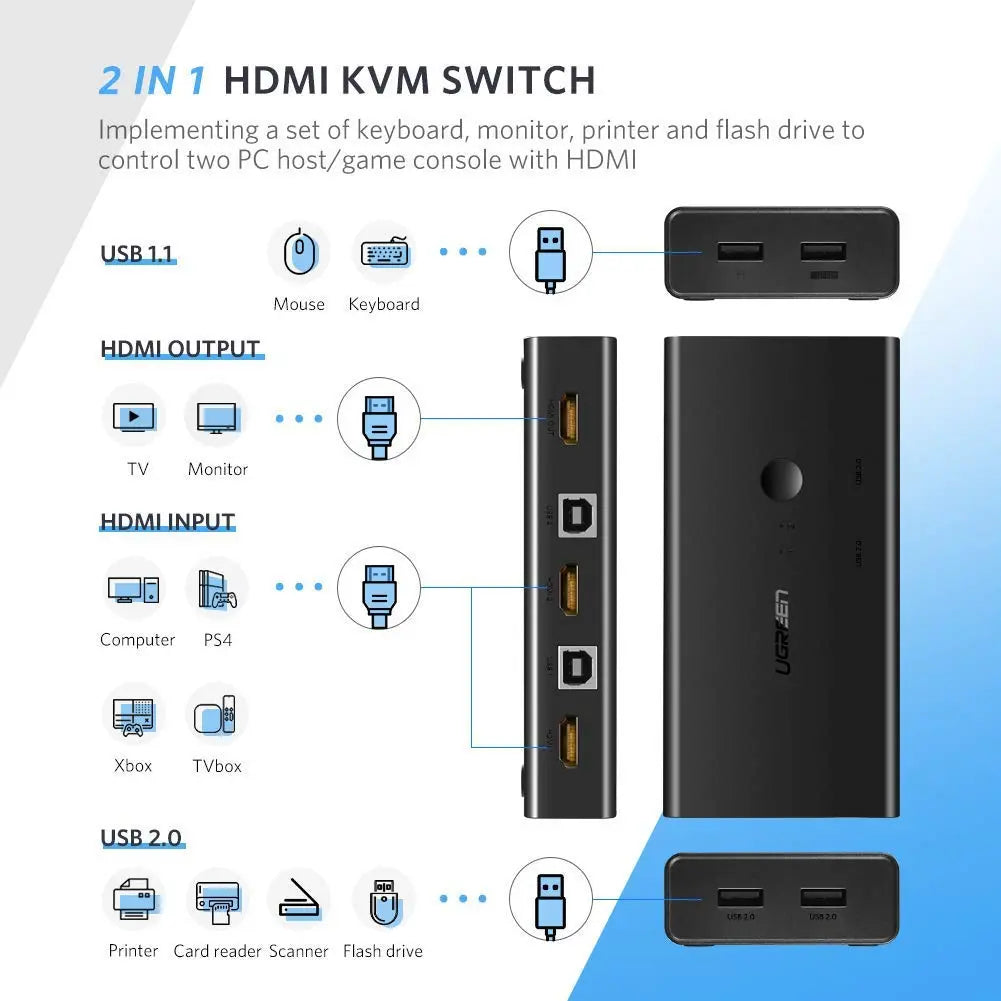 UGREEN CM200 50744 2-in-1 KVM Switch 4K HDMI Switcher 4 Port USB Hub