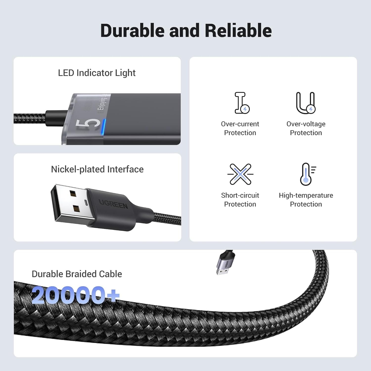 UGREEN CM219 15548 4-Port USB 3.0 Hub with USB-C Power Supply