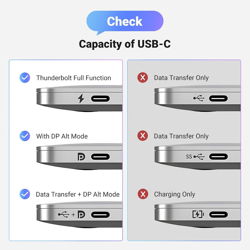 UGREEN CM654 15575 USB-C to DisplayPort 1.4 Adapter 8K 60Hz Braided