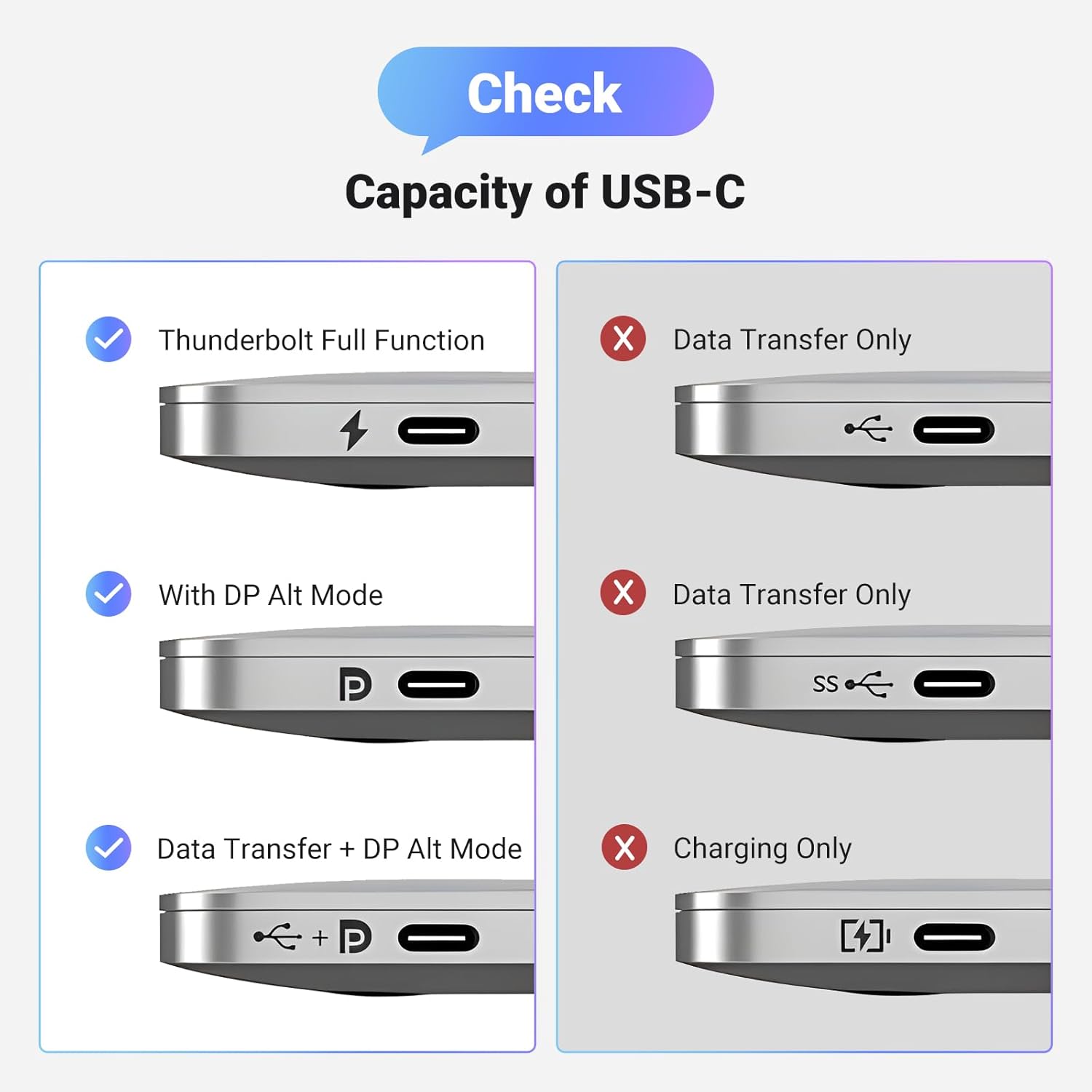 UGREEN CM654 15575 USB-C to DisplayPort 1.4 Adapter 8K 60Hz Braided