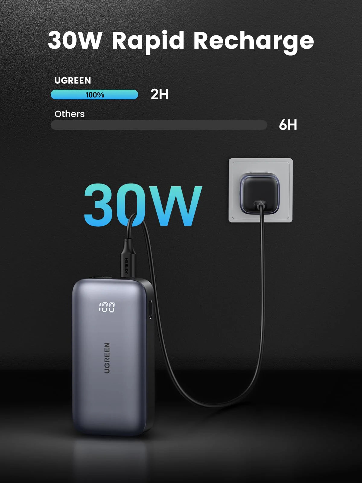UGREEN PB502 25185 10000mAh 30W Nexode Fast Charging Power Bank Gray