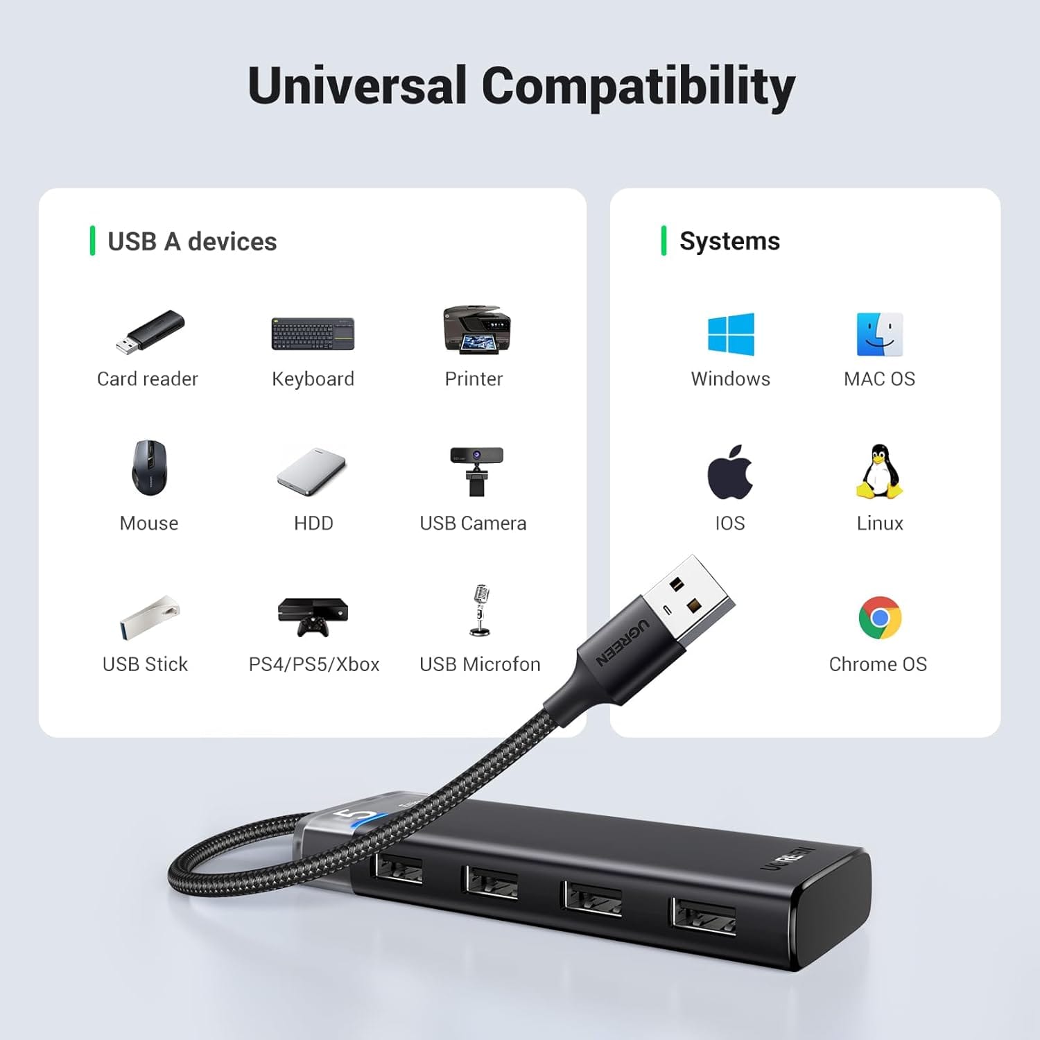UGREEN CM219 15548 4-Port USB 3.0 Hub with USB-C Power Supply