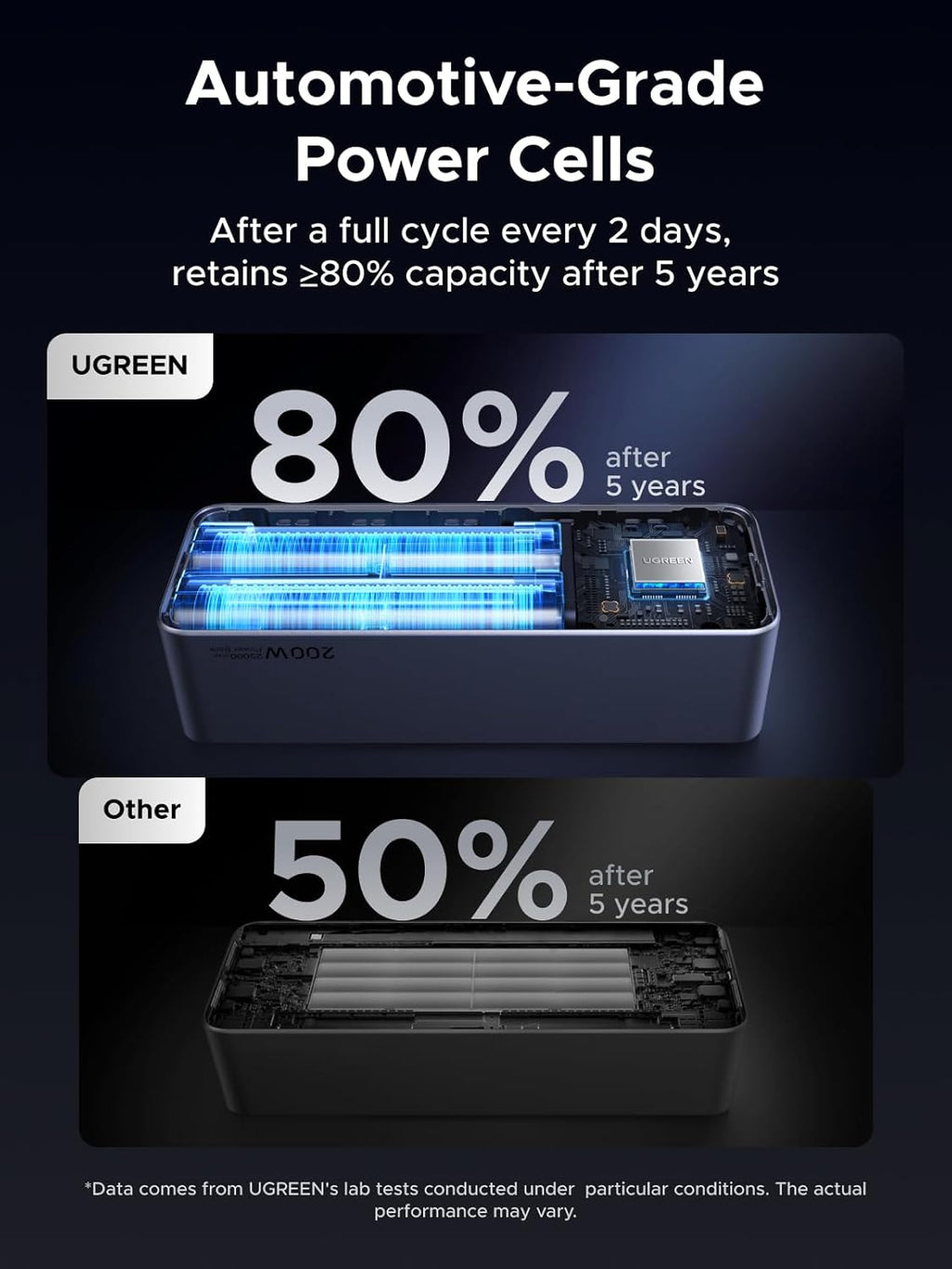 UGREEN Nexode PB726 35552B 25000mAh 200W PD 3.1 Portable Laptop Power Bank with TFT Display