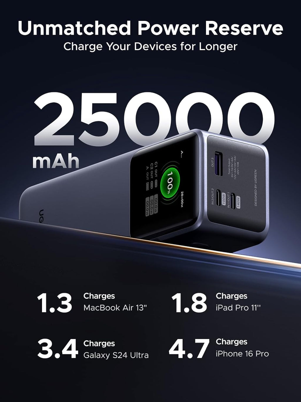 UGREEN Nexode PB726 35552B 25000mAh 200W PD 3.1 Portable Laptop Power Bank with TFT Display