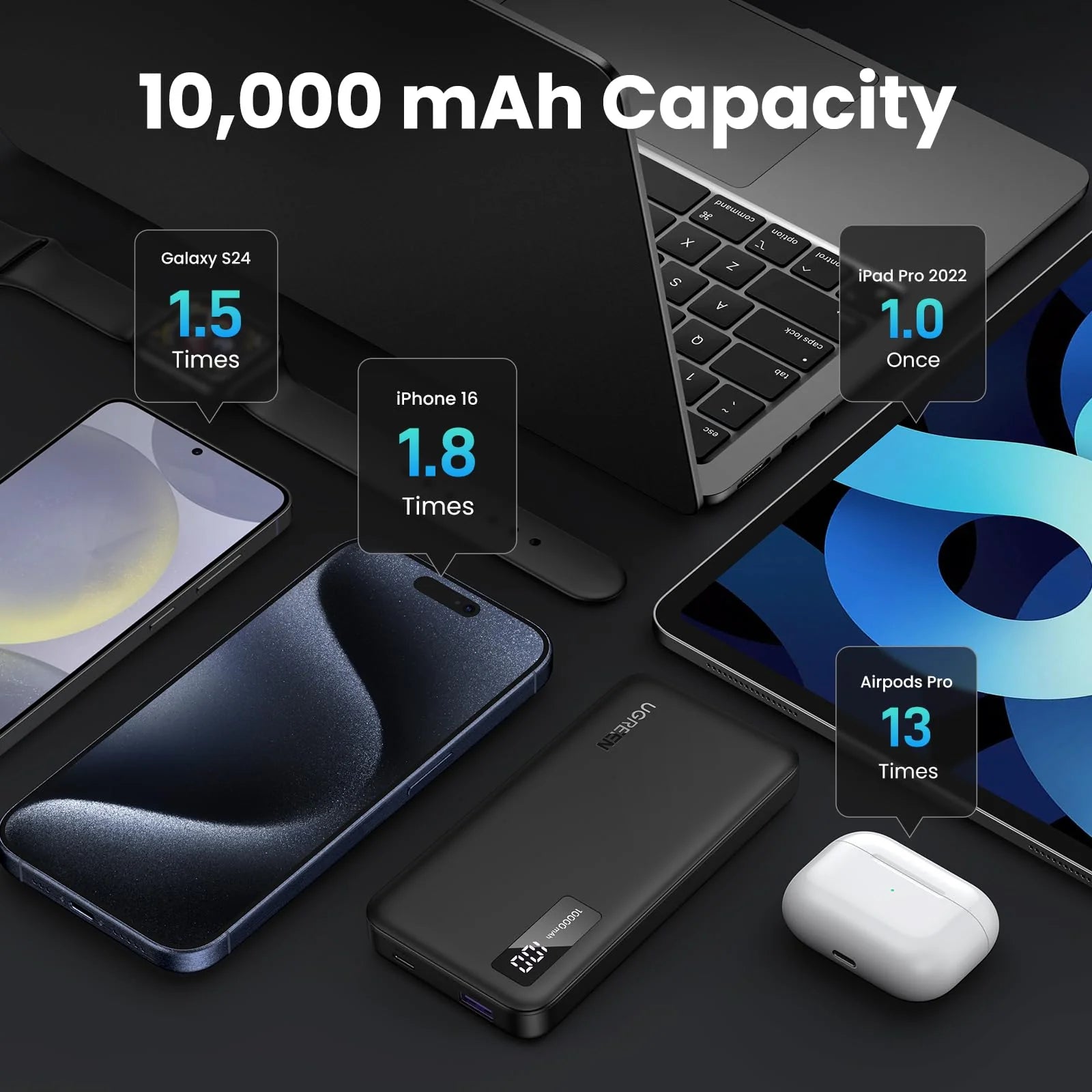 UGREEN PB311 25742 10000mAh 20W Two-Way Fast Charging Power Bank Black