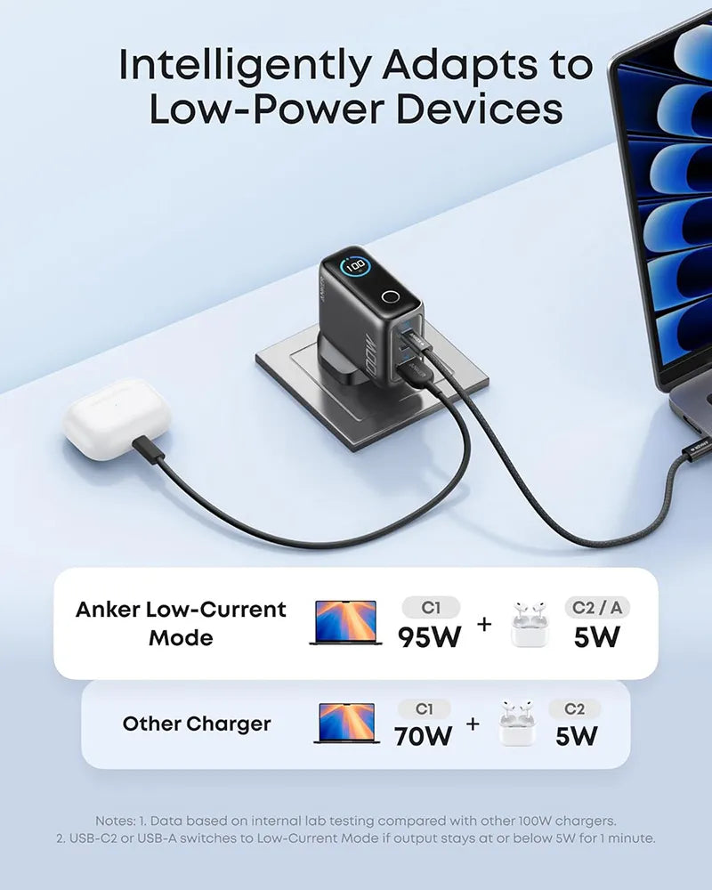 Anker 100W 3-Port GaN Charger with Smart Display B121BKZ1 Dark Gray