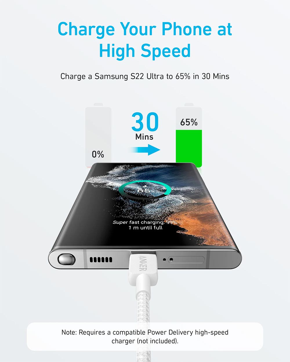 Anker 322 USB-C to USB-C 60W Cable (3ft) Nylon Braided A81F5H21 White