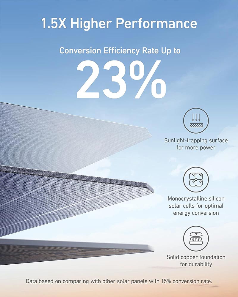 Anker 625 100W Portable Solar Panel A2431031 Blue