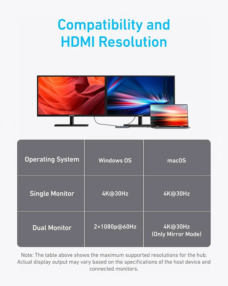 Anker 7-in-1 USB-C Hub Dual Display A8374AA1 Gray