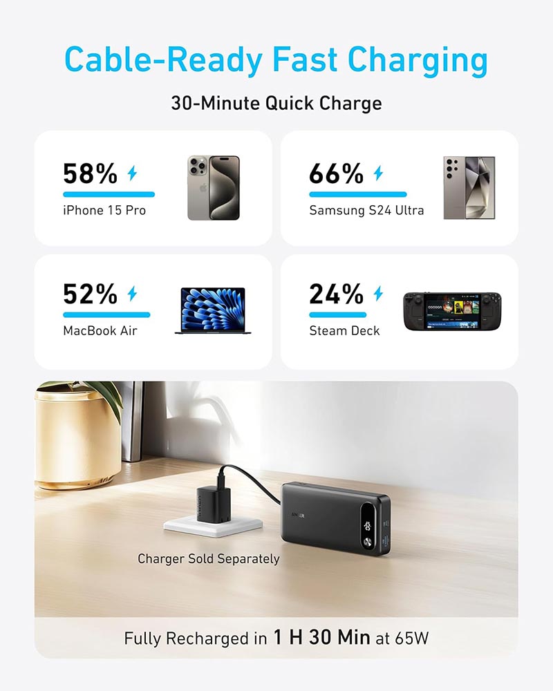 Anker 20,000mAh 87W Power Bank with Built-in USB-C Cable A1383H11 Black
