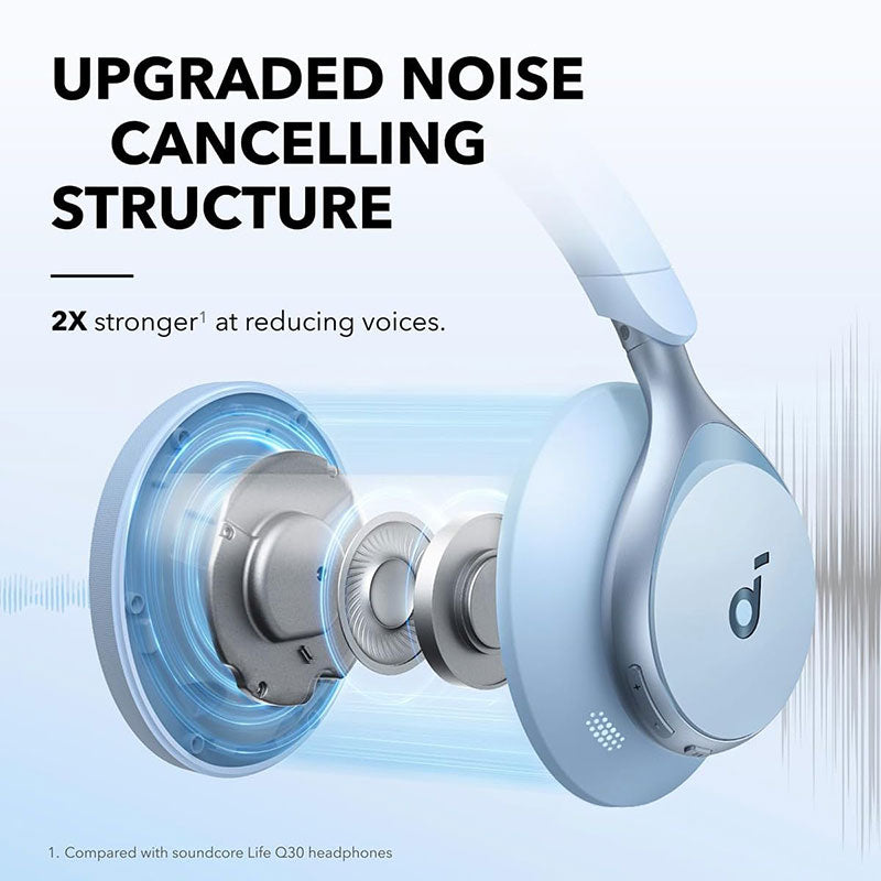 Soundcore by Anker Space One Active Noise Cancelling Headphones A3035031 Blue
