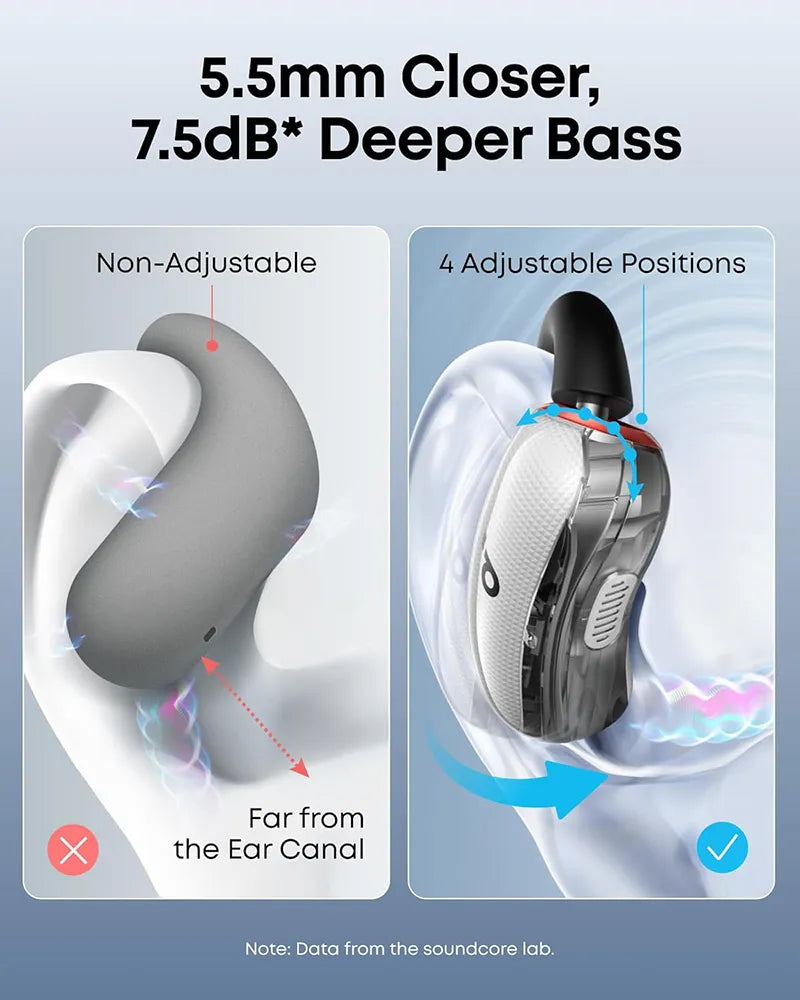 Soundcore by Anker V40i Open-Ear Wireless Bluetooth Headphones A3878H21 White