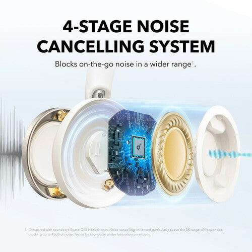 Soundcore by Anker Space One Pro Active Noise Cancelling Foldable Over-Ear Headphones A3062H21 Cream White