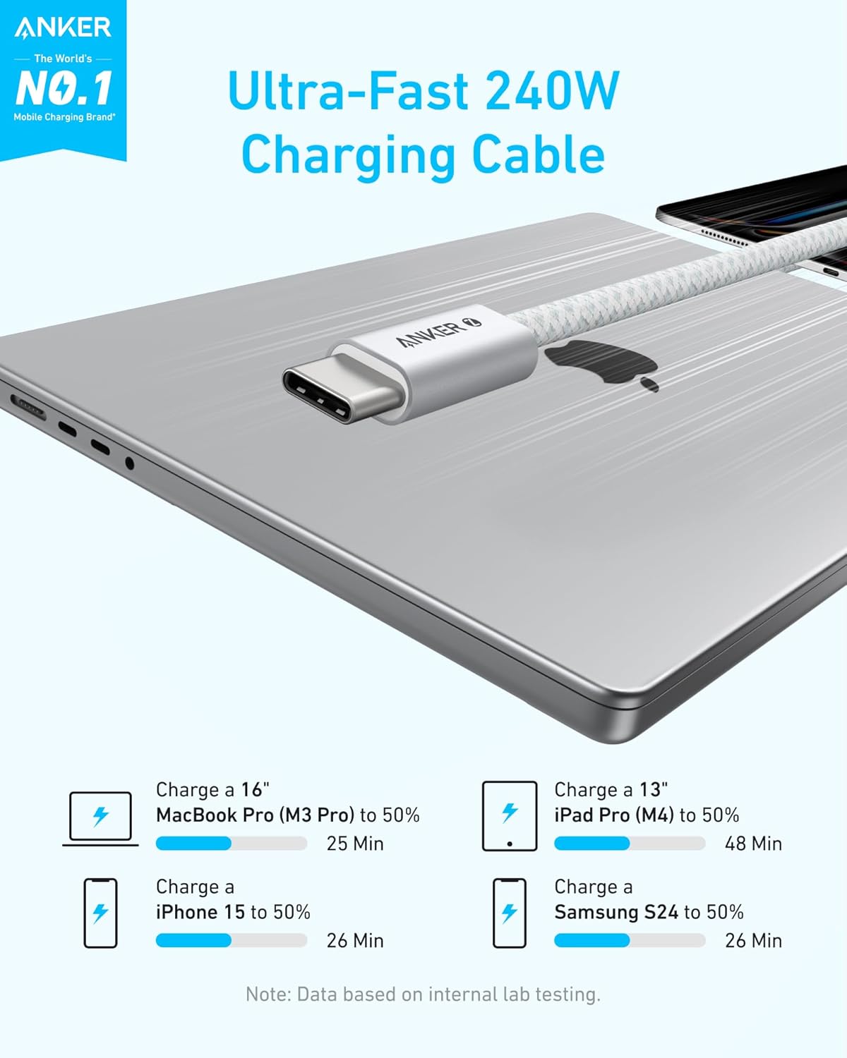 Anker Zolo USB-C to USB-C Cable 3.3ft 240W Braided Dirt Resistant A8060H21 White