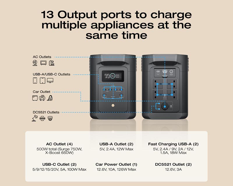 EcoFlow DELTA 2 E980 980Wh 500W Portable Power Station Black