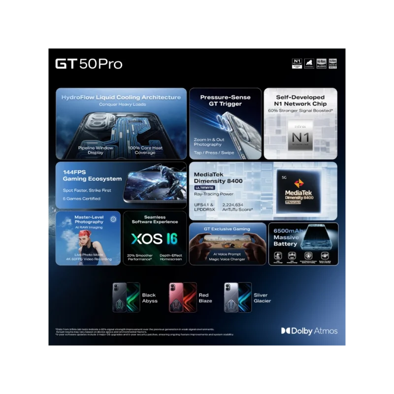 Infinix GT 50 Pro Gaming Smartphone – Kenya Warranty
