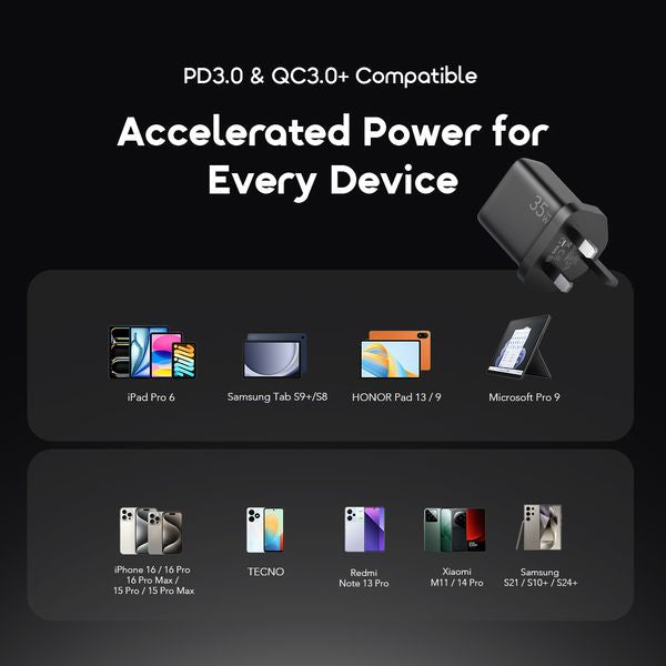 Oraimo PowerGaN 351 35W GaN Ultra Fast Charger Kit OCW-5351UCC-BLACK