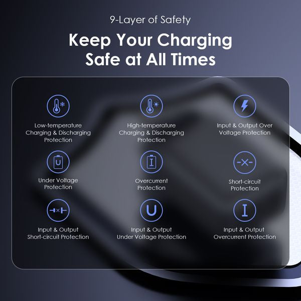 Oraimo HyperGaN 65 65W GaN Wall Charger Kit with 100W CC Cable OCW-7652U-116CC