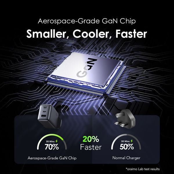 Oraimo HyperGaN 65 65W GaN Wall Charger Kit with 100W CC Cable OCW-7652U-116CC