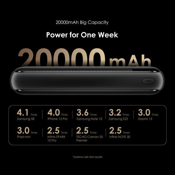 Oraimo Traveler 12 Byte 20000mAh 12W Power Bank OPB-1205N