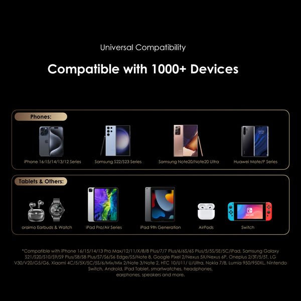 Oraimo Traveler 12 Byte 20000mAh 12W Power Bank OPB-1205N