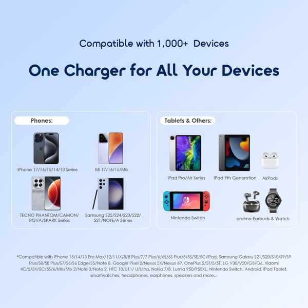 Oraimo PowerNova L11 10000mAh 22.5W Power Bank OPB-7103C