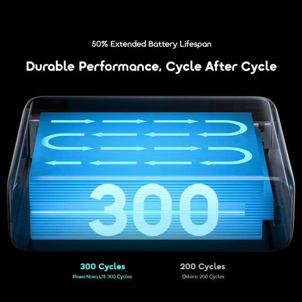 Oraimo PowerNova L11 10000mAh 22.5W Power Bank OPB-7103C