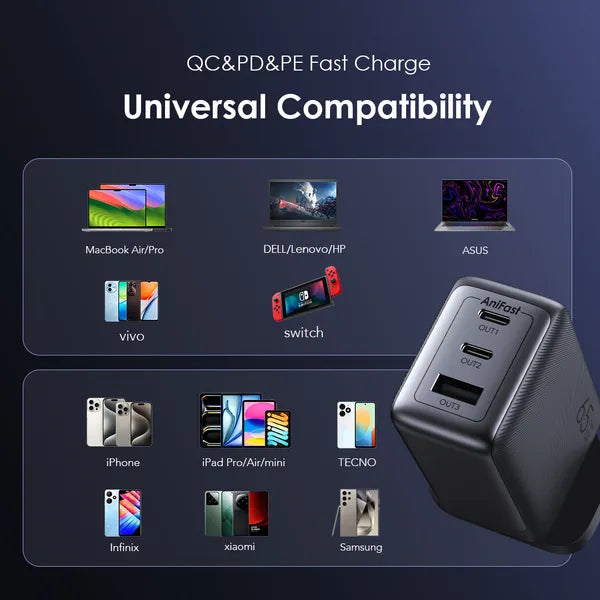Oraimo HyperGaN 65W Wall Charger Kit – Kenya Warranty