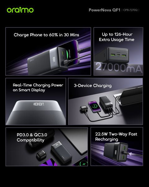 Oraimo PowerNova QF1 27000mAh 22.5W Power Bank OPB-7270Q
