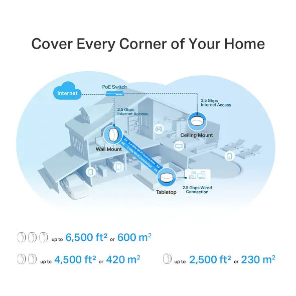 TP-Link Deco X50 AX3000 Whole Home Mesh Wi-Fi 6 System with PoE 3-Pack