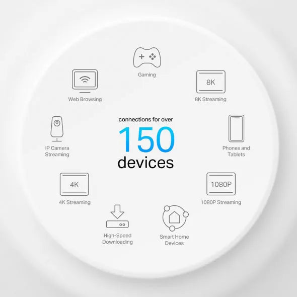 TP-Link Deco X50 AX3000 Whole Home Mesh Wi-Fi 6 System with PoE 3-Pack