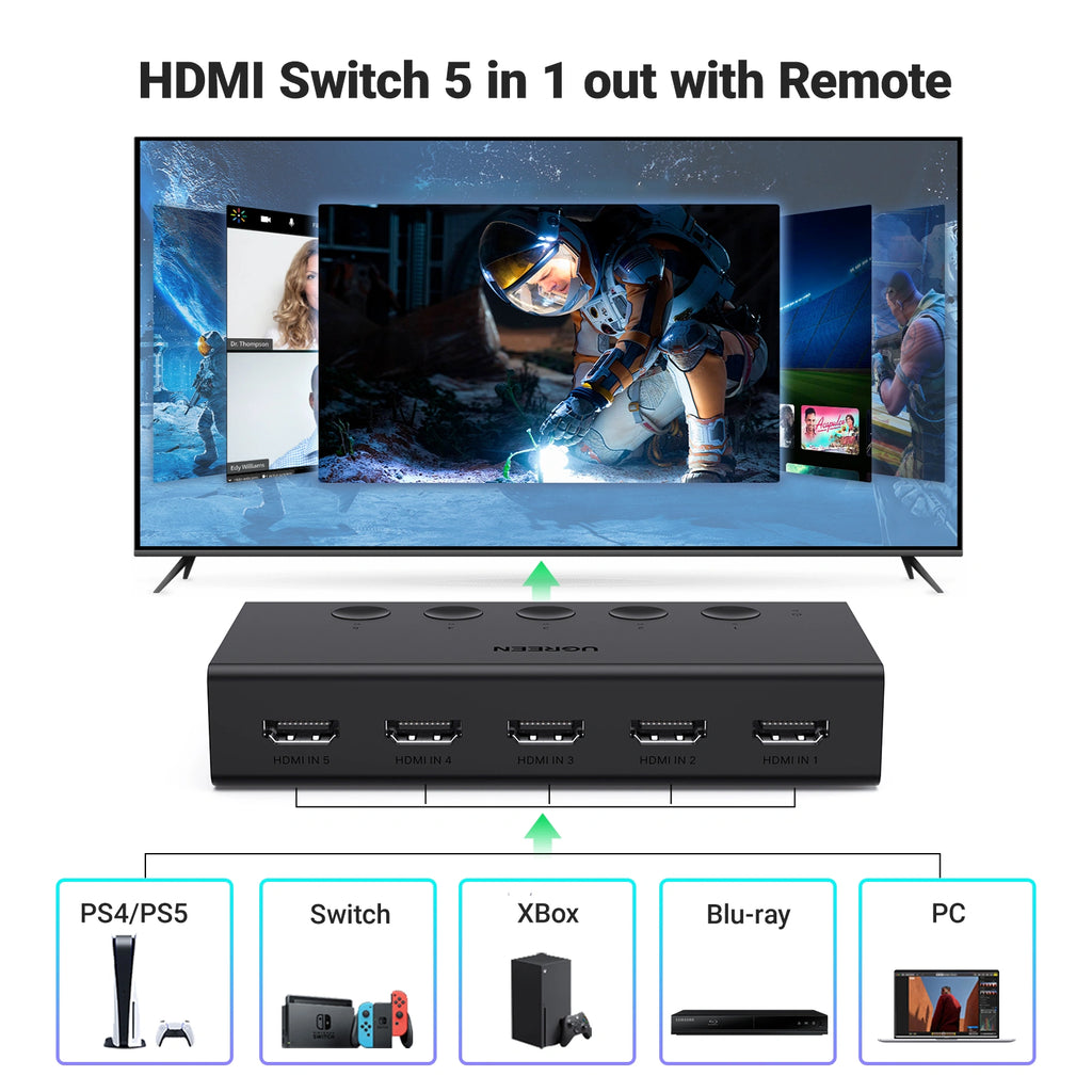 UGREEN CM568 90512 HDMI Switch 5-In 1-Out 4K 60Hz Switcher