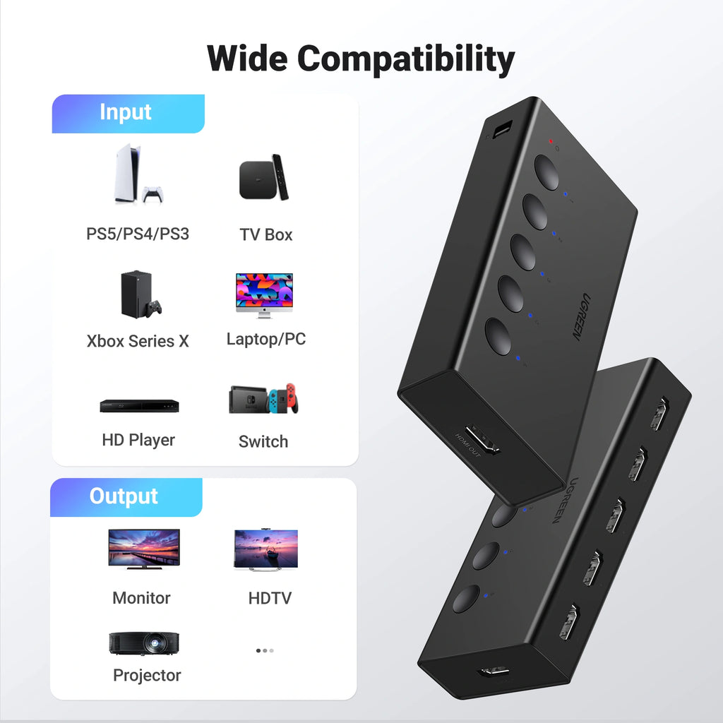 UGREEN CM568 90512 HDMI Switch 5-In 1-Out 4K 60Hz Switcher