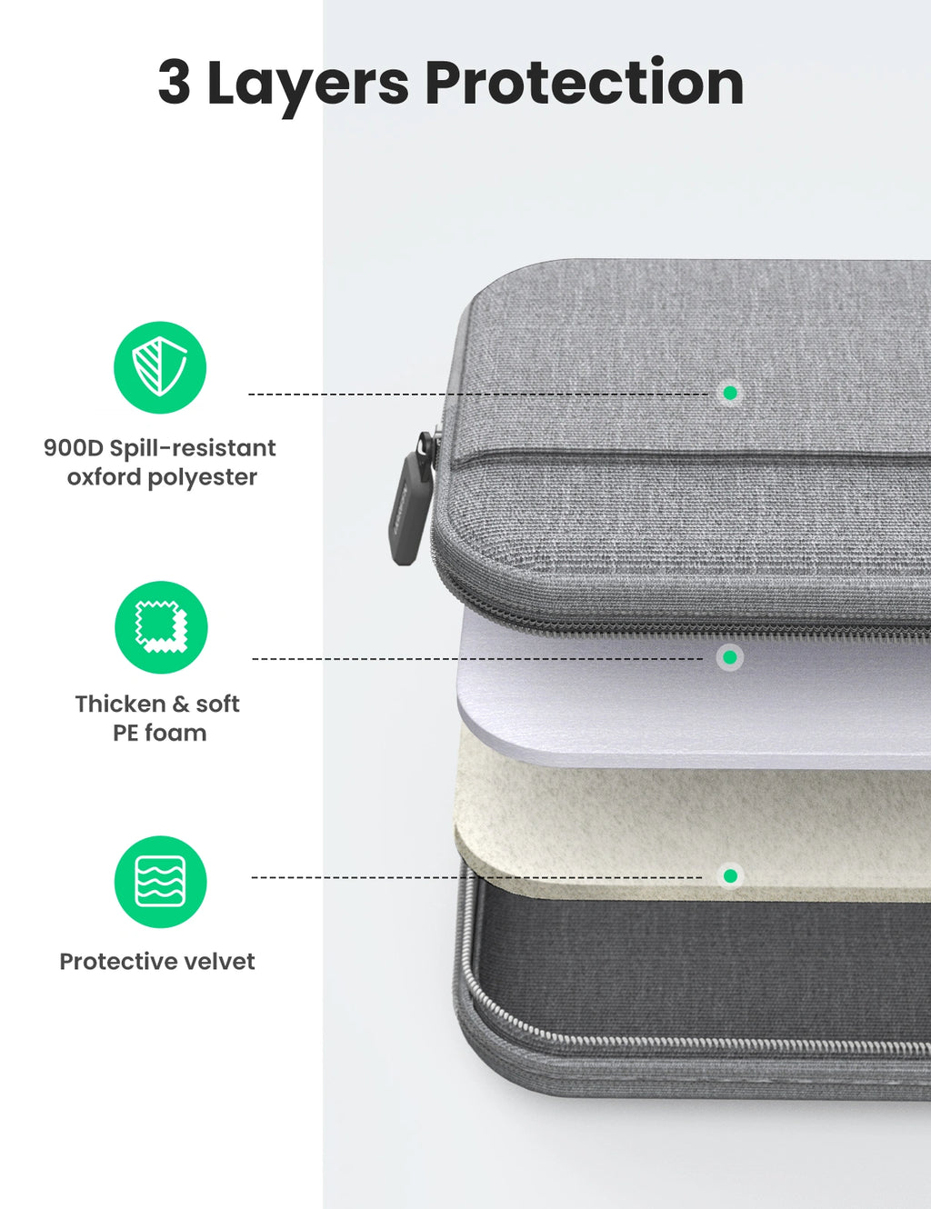 UGREEN LP437 14-14.9 Inch Laptop Sleeve Case Gray 50337