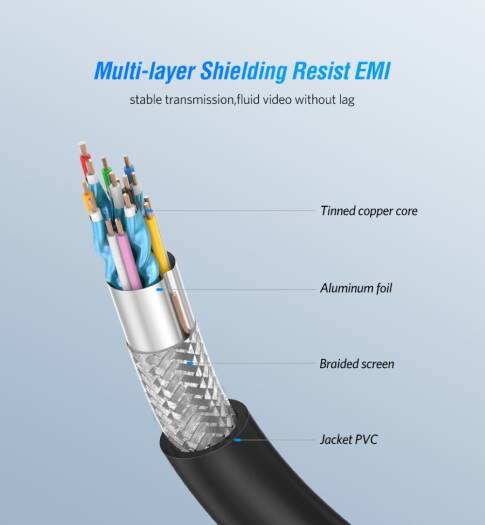 UGREEN HD101 10128 High-Speed HDMI 2.0 Cable with Ethernet 4.9 ft 4K 60Hz