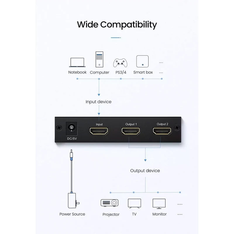 UGREEN 40201 HDMI 1 In 2 Out Splitter Black