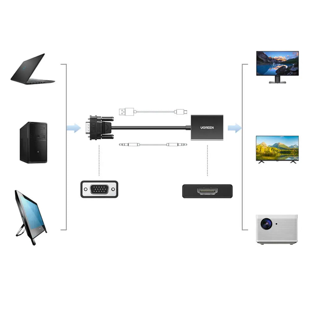 UGREEN CM513 50945 VGA Male to HDMI Female Converter 1080P 60Hz with USB-C Power and 3.5mm Audio