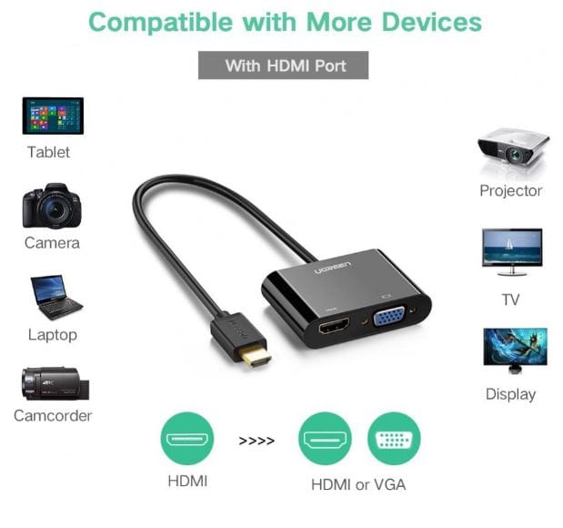UGREEN CM101 HDMI to VGA + HDMI Converter with 3.5mm Audio Output Black 40744