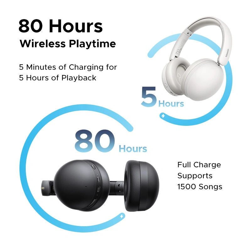 UGREEN Studio Max2 HP205 80Hr Wireless Headphone Light Gray 45017