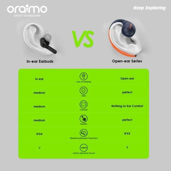 Oraimo OpenPods Open-Ear Wireless Earphones OPN-50D